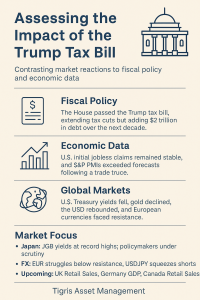 Trump bill cut 2025