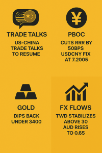 PBoC rate cut
