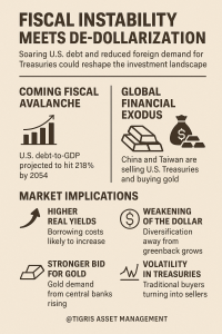 U.S. debt and de-dollarization