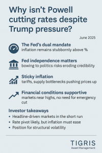Powell’s Rate Stance